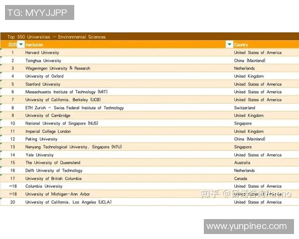 体育QS排名解析：全球体育类大学竞争态势与未来发展趋势分析