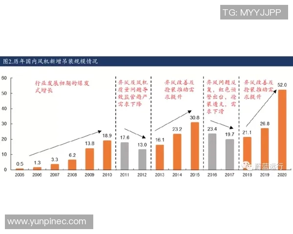 足球运动发展历程与全球化趋势探讨：从起源到现代化的演变与影响