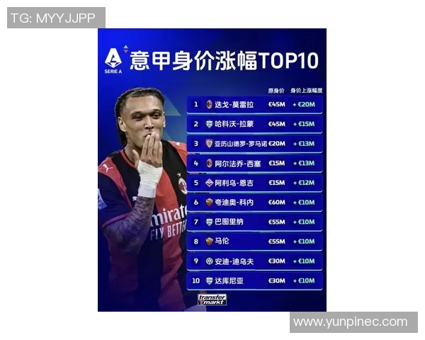 全球身价最高的十位足球明星揭晓他们的财富与成就